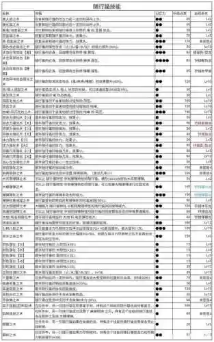 随从猫技能看,随从猫点数插图 随从猫技能看,随从猫点数插图