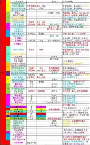 永恒之沫30二周目攻略,永恒之沫30一周目攻略插图1 永恒之沫30二周目攻略,永恒之沫30一周目攻略插图1