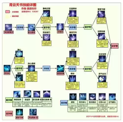 游戏技能操作指南,游戏技能大全插图 游戏技能操作指南,游戏技能大全插图