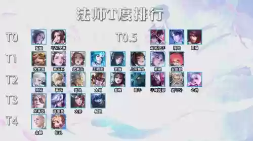 王者最强法师阵容搭配最新,王者十大最强法师插图 王者最强法师阵容搭配最新,王者十大最强法师插图