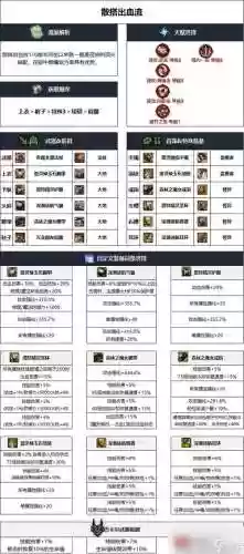 dnf召唤最强史诗武器,dnf召唤最强搭配插图1 dnf召唤最强史诗武器,dnf召唤最强搭配插图1