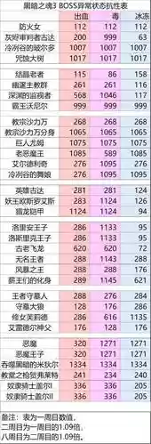 黑暗之魂3ce调装备,黑暗之魂3ce怎么添加物品插图1 黑暗之魂3ce调装备,黑暗之魂3ce怎么添加物品插图1