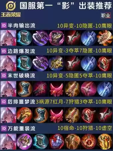 新英雄血港鬼影打野出什么装备,血港鬼影中单插图 新英雄血港鬼影打野出什么装备,血港鬼影中单插图