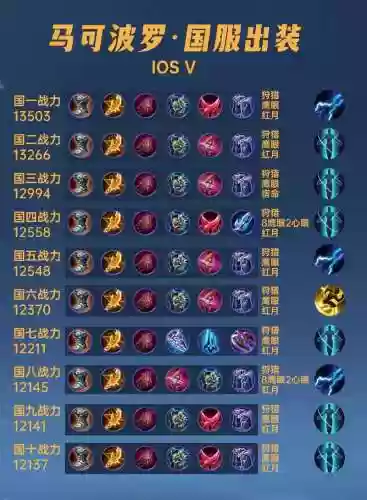 王者出装攻略大全,王者各种出装分析插图1 王者出装攻略大全,王者各种出装分析插图1